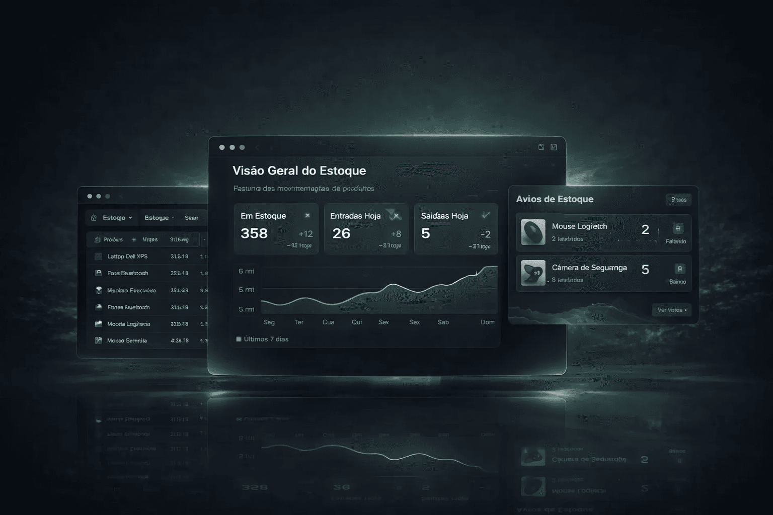 Dashboard do sistema WMS
