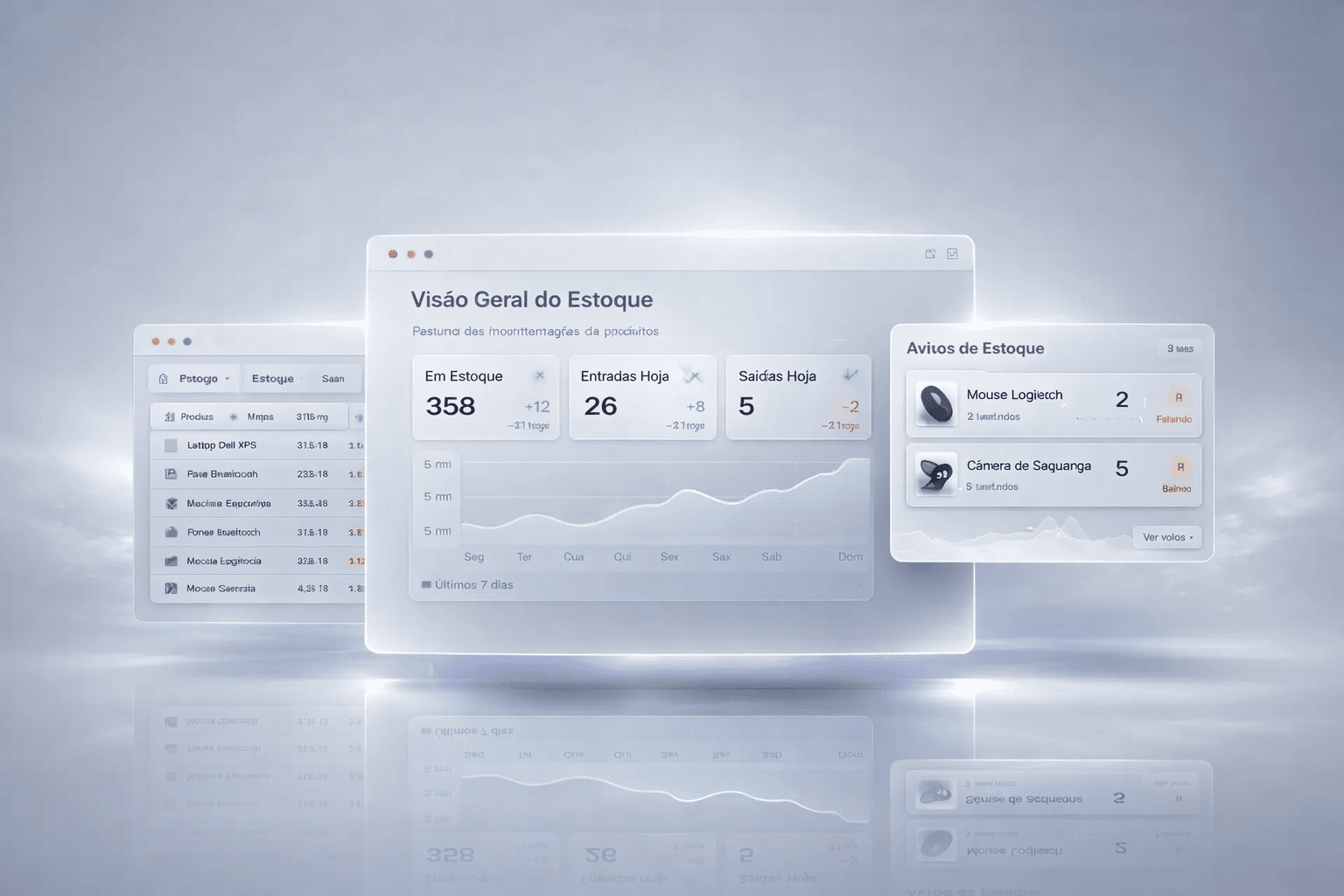 Dashboard do WMS Lite com indicadores e movimentações do estoque